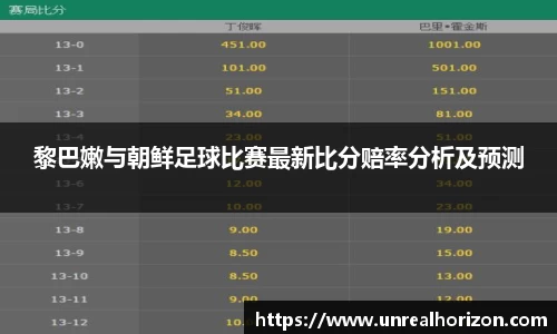 黎巴嫩与朝鲜足球比赛最新比分赔率分析及预测